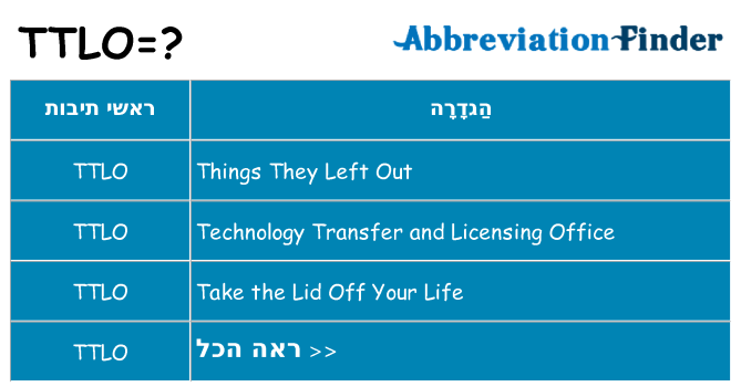 מה הפירוש ttlo