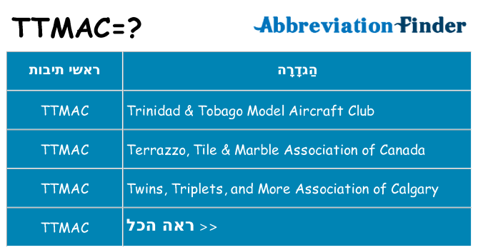 מה הפירוש ttmac