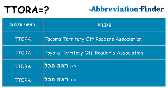 מה הפירוש ttora