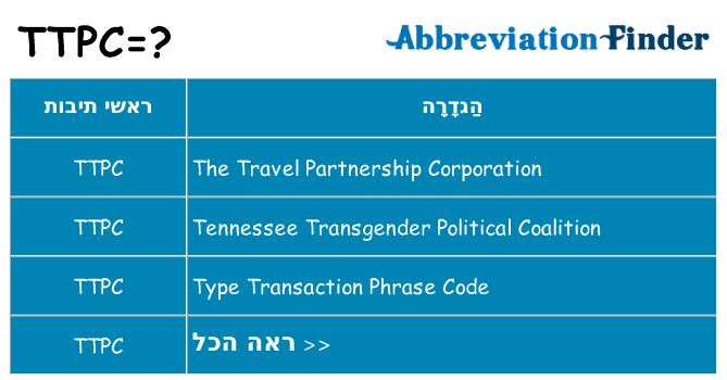 מה הפירוש ttpc