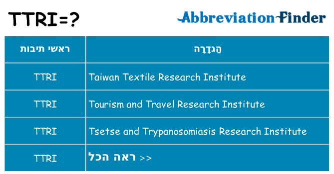 מה הפירוש ttri