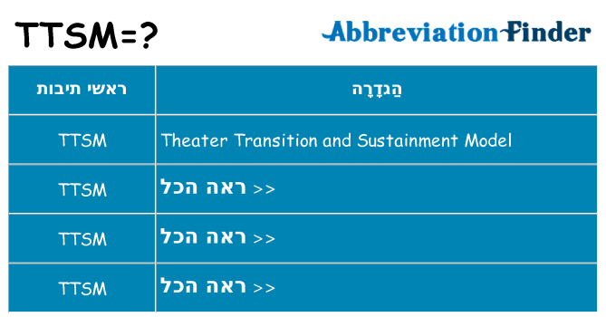 מה הפירוש ttsm
