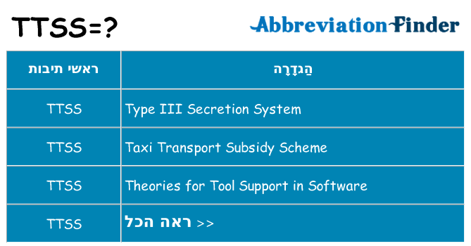 מה הפירוש ttss