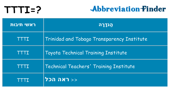 מה הפירוש ttti