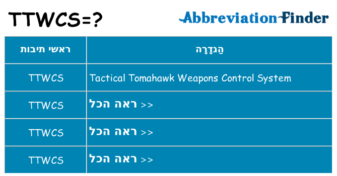 מה הפירוש ttwcs