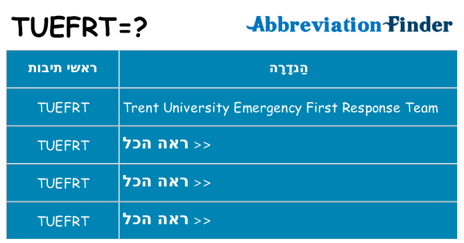 מה הפירוש tuefrt