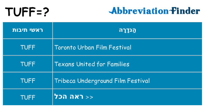מה הפירוש tuff