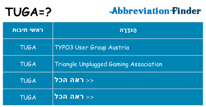 מה הפירוש tuga