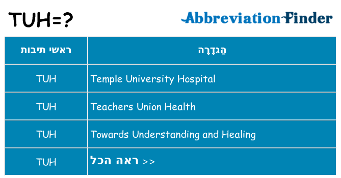 מה הפירוש tuh