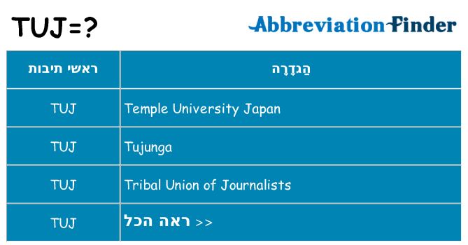 מה הפירוש tuj