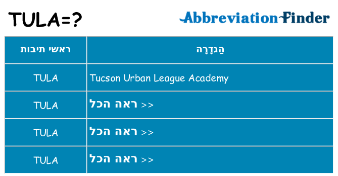 מה הפירוש tula