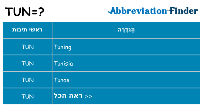 מה הפירוש tun