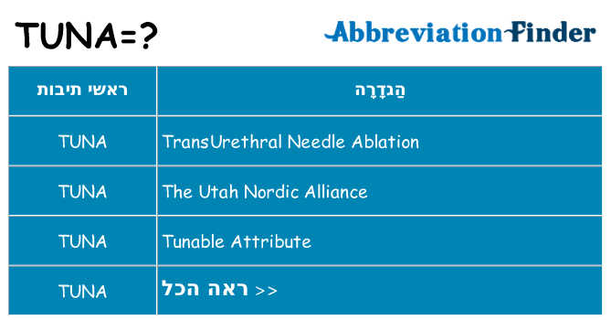 מה הפירוש tuna