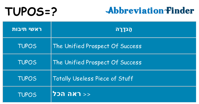 מה הפירוש tupos