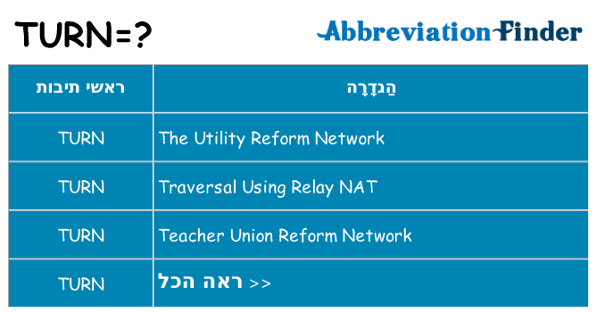 מה הפירוש turn
