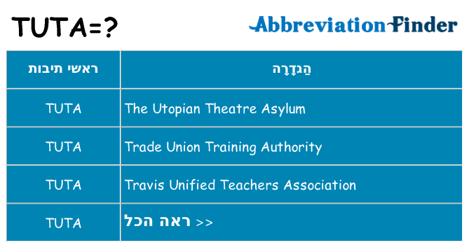 מה הפירוש tuta