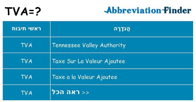 מה הפירוש tva