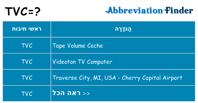 מה הפירוש tvc