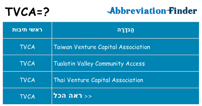מה הפירוש tvca