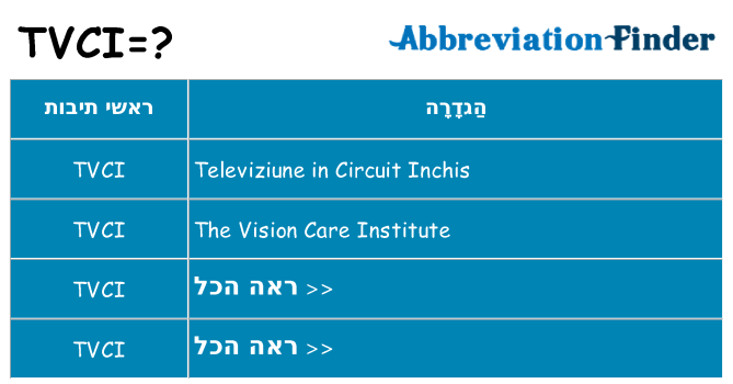 מה הפירוש tvci