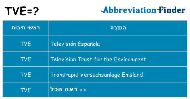 מה הפירוש tve