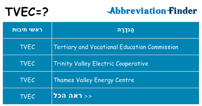 מה הפירוש tvec