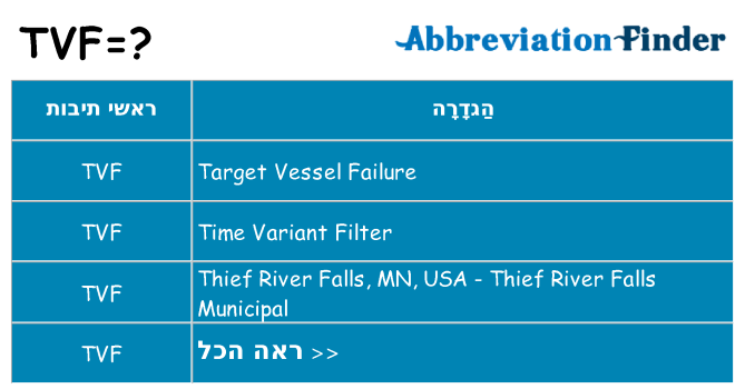 מה הפירוש tvf