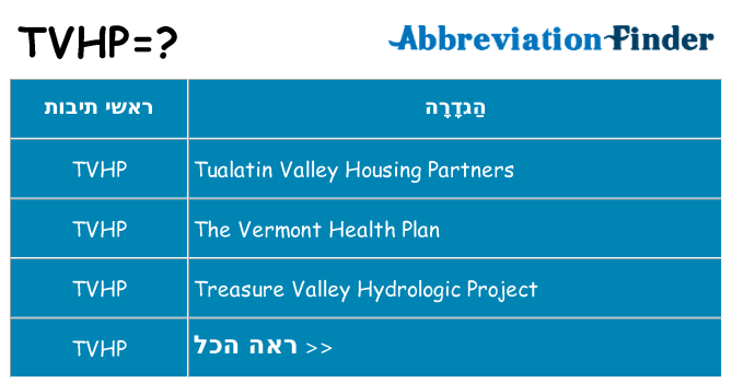 מה הפירוש tvhp