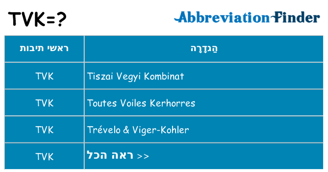 מה הפירוש tvk