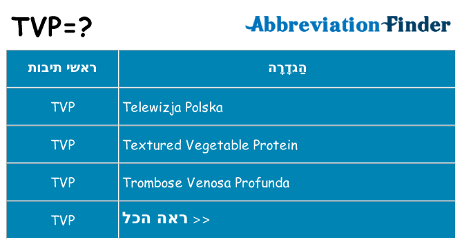 מה הפירוש tvp