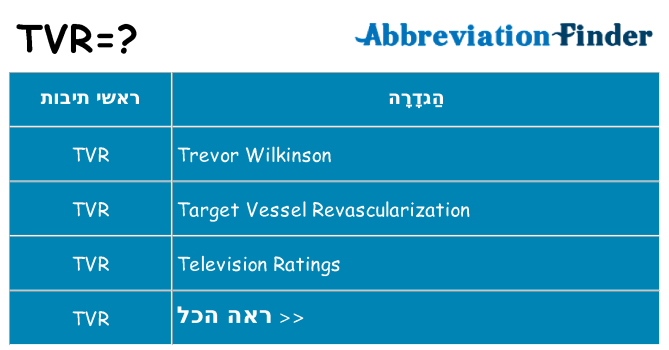 מה הפירוש tvr