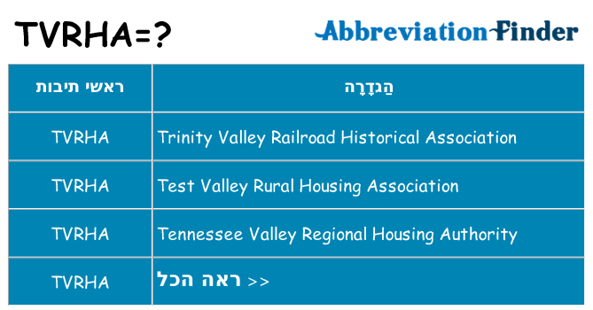 מה הפירוש tvrha
