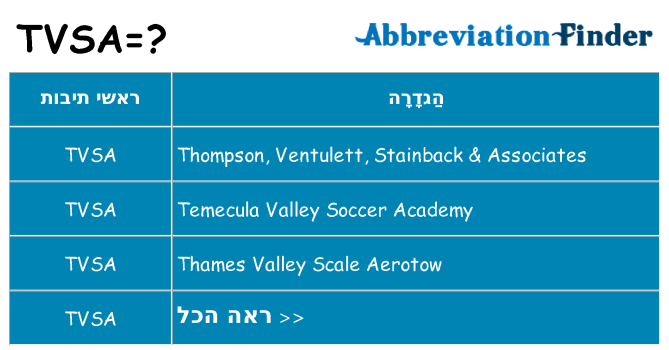 מה הפירוש tvsa