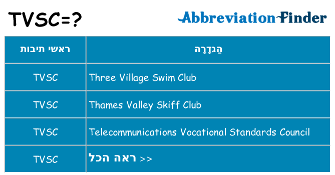 מה הפירוש tvsc