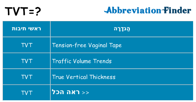 מה הפירוש tvt
