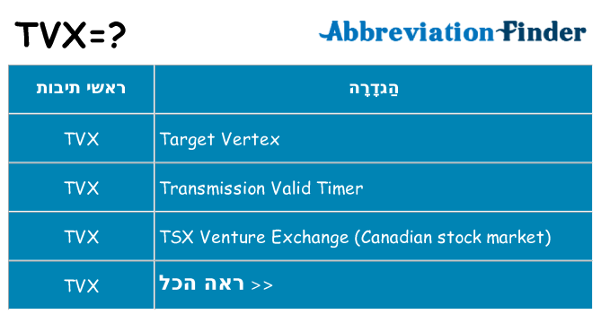 מה הפירוש tvx