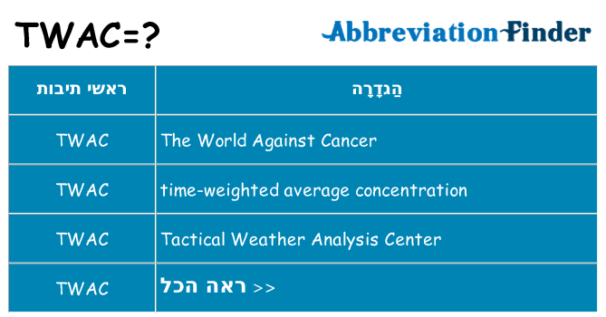מה הפירוש twac