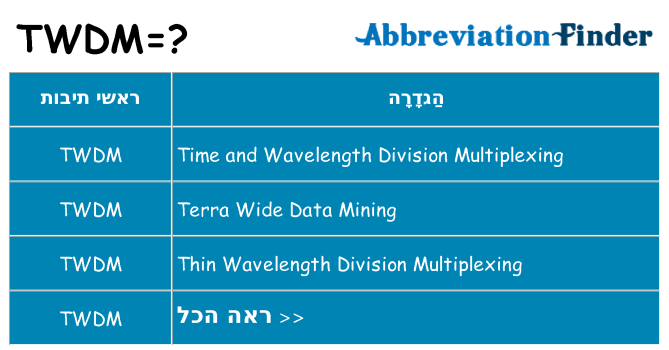 מה הפירוש twdm