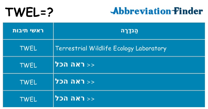 מה הפירוש twel