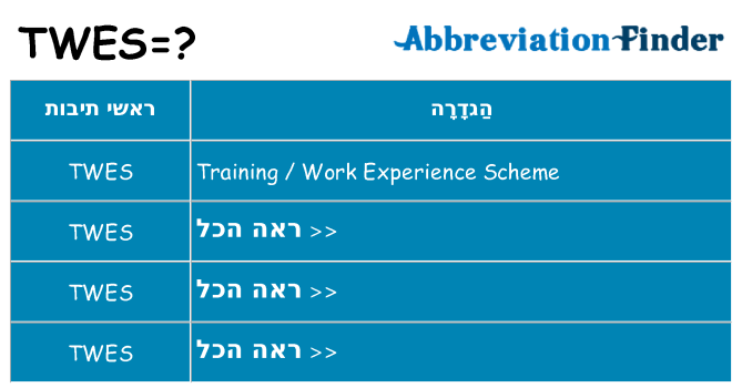 מה הפירוש twes