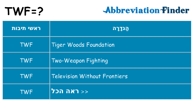 מה הפירוש twf