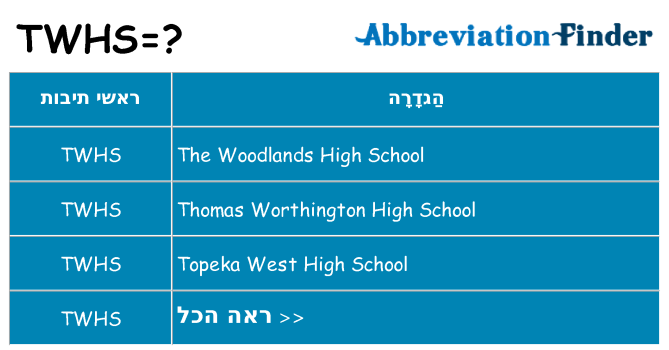 מה הפירוש twhs