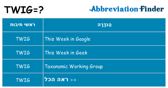 מה הפירוש twig