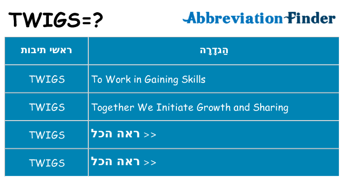 מה הפירוש twigs