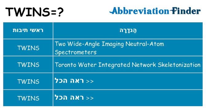 מה הפירוש twins