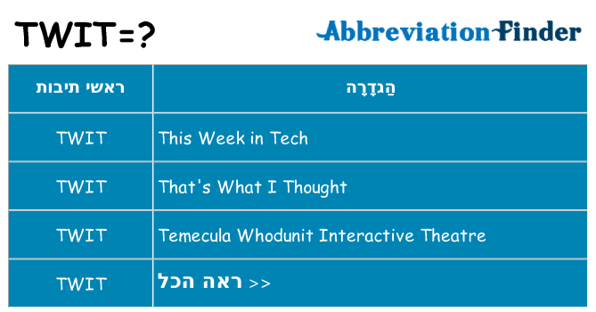 מה הפירוש twit