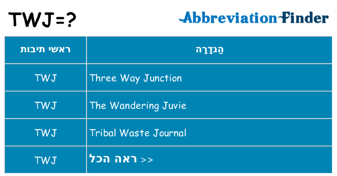 מה הפירוש twj