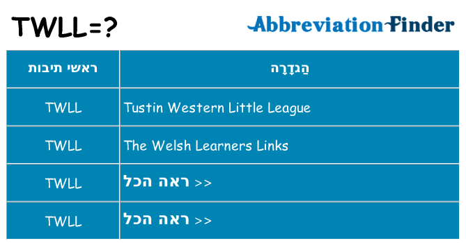 מה הפירוש twll