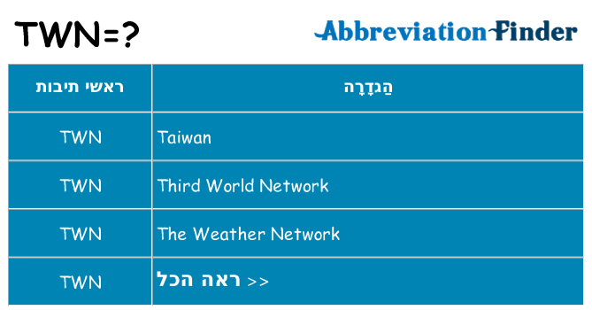 מה הפירוש twn