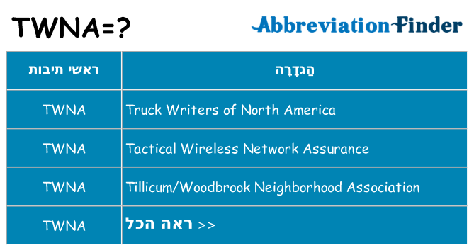 מה הפירוש twna